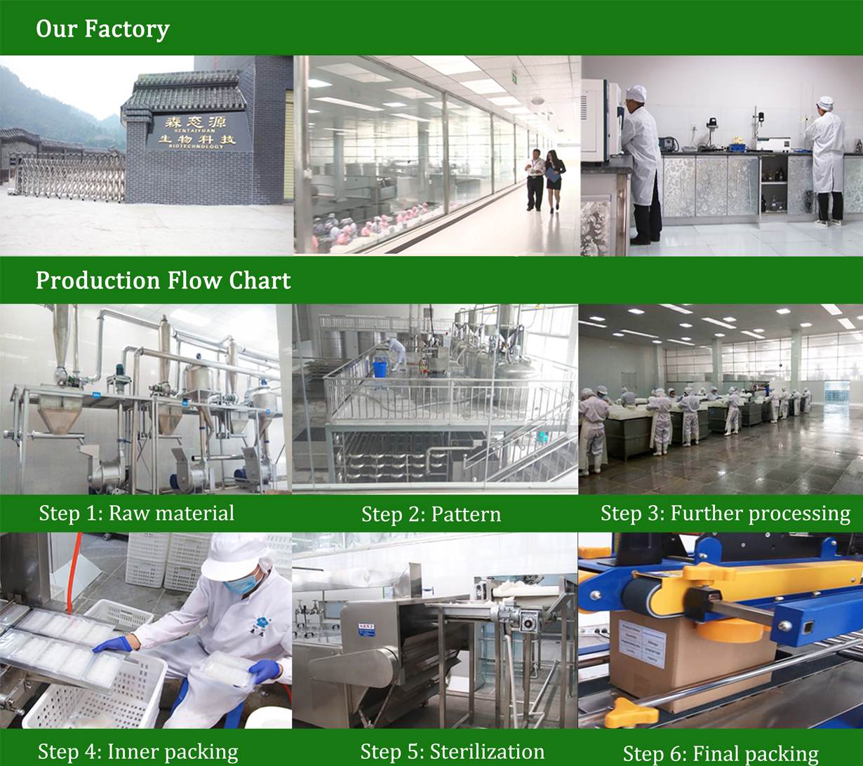 manufacturer process