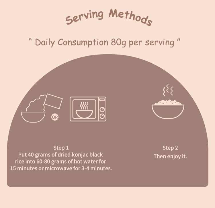 Daily Consumption 80g per serving