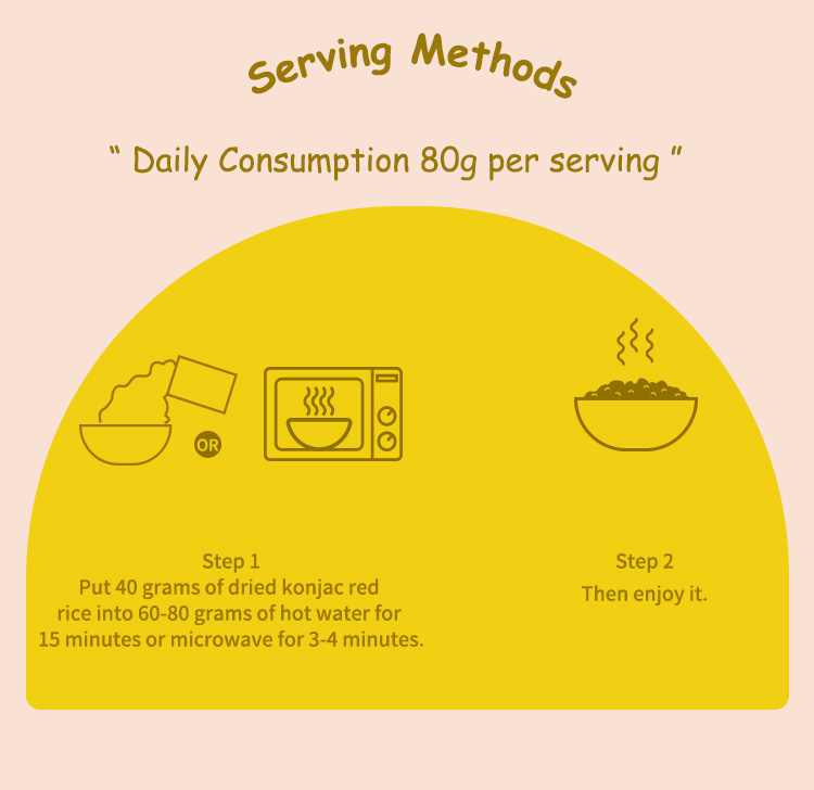 Daily Consumption 80g per serving