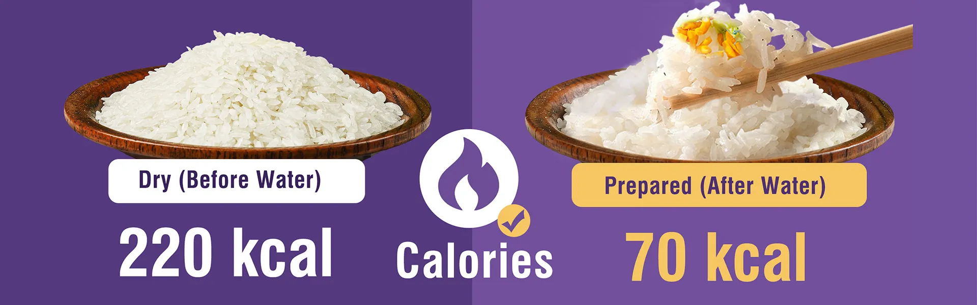 riz sec shirataki, riz sec de konjac