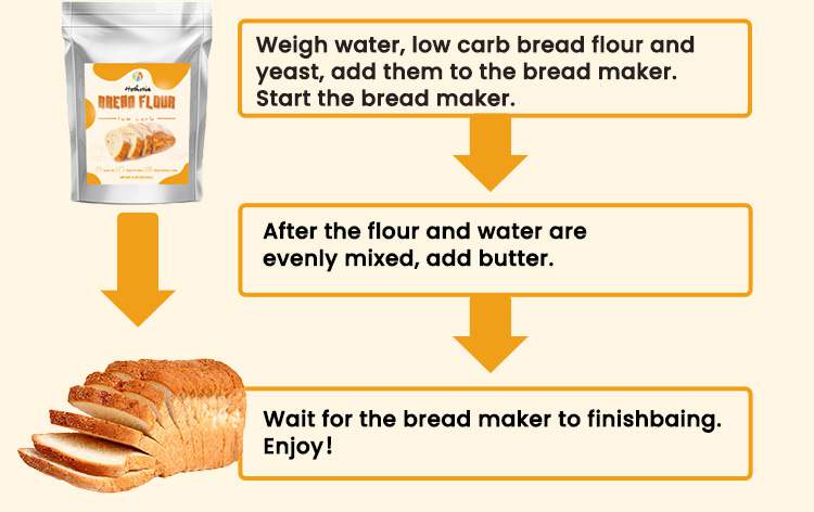 Bread flour supplier, Bread flour wholesale