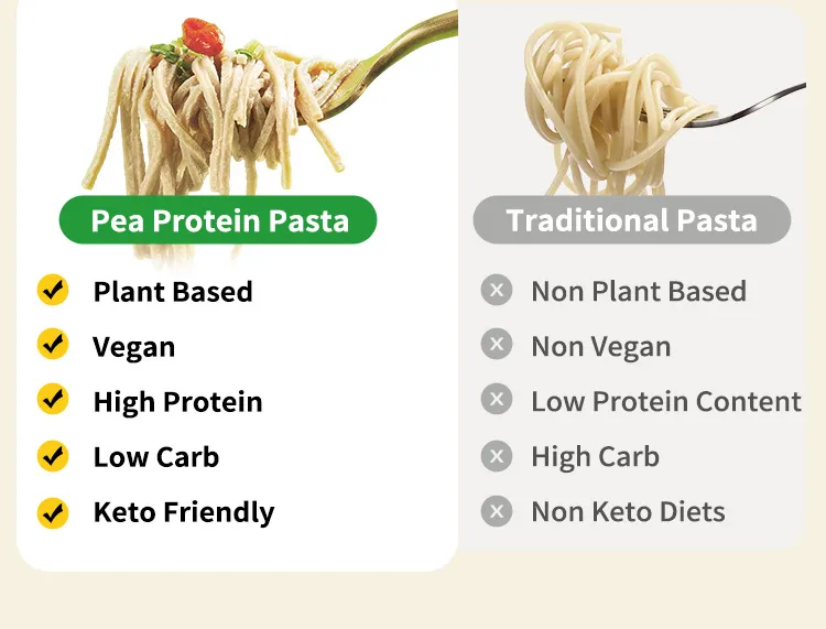 High protein Konjac pea pasta