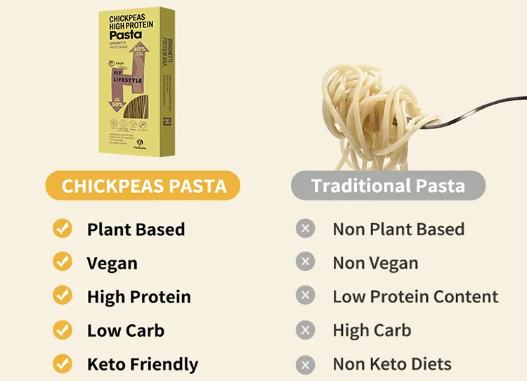Pasta de garbanzos konjac