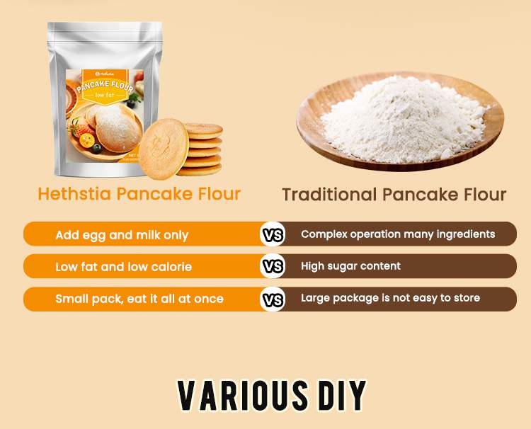 Wholesale pancake mix supplier