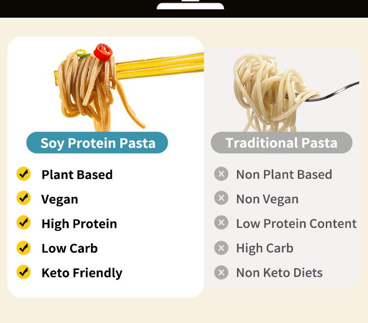 high protein konjac pasta