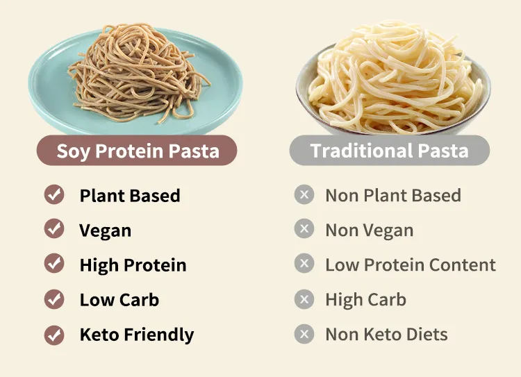 high protein konjac pasta