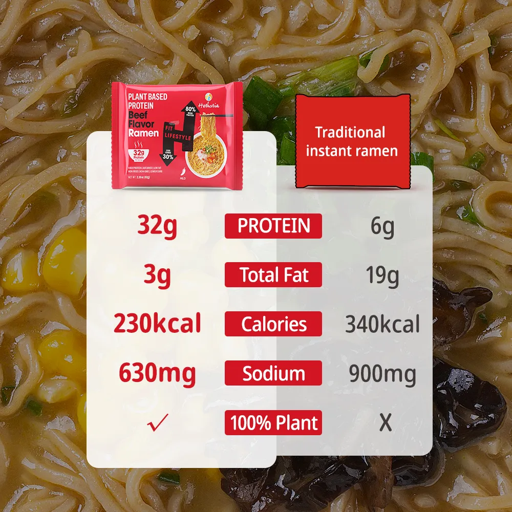 Beef Ramen Noodles Packet