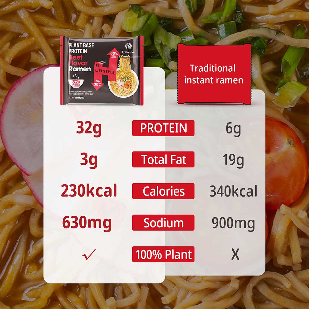 Low Calorie High Protein Noodles