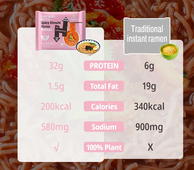 High Protein Ramen Noodles Spicy Kimchi Flavor