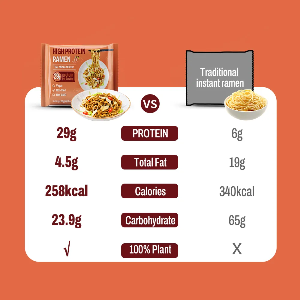 High Protein Noodles Spicy Chicken Flavor