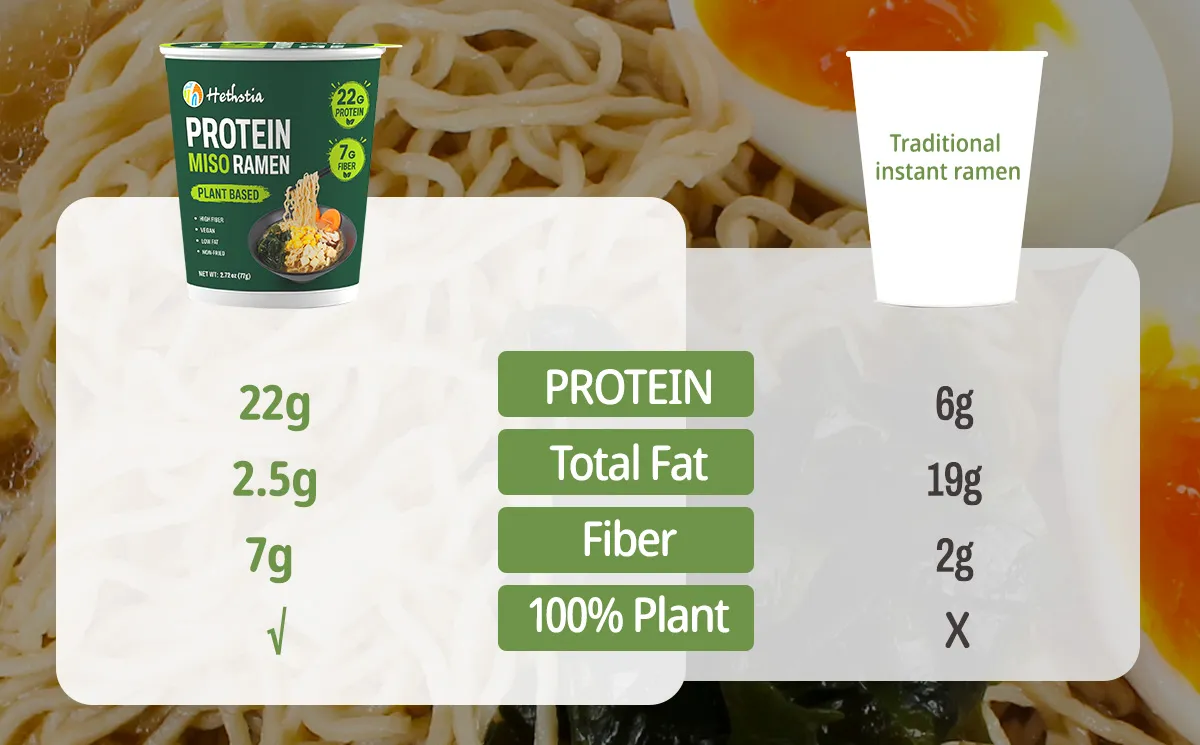 High Fiber Ramen 7g | Plant-Based Protein Miso Cup Ramen
