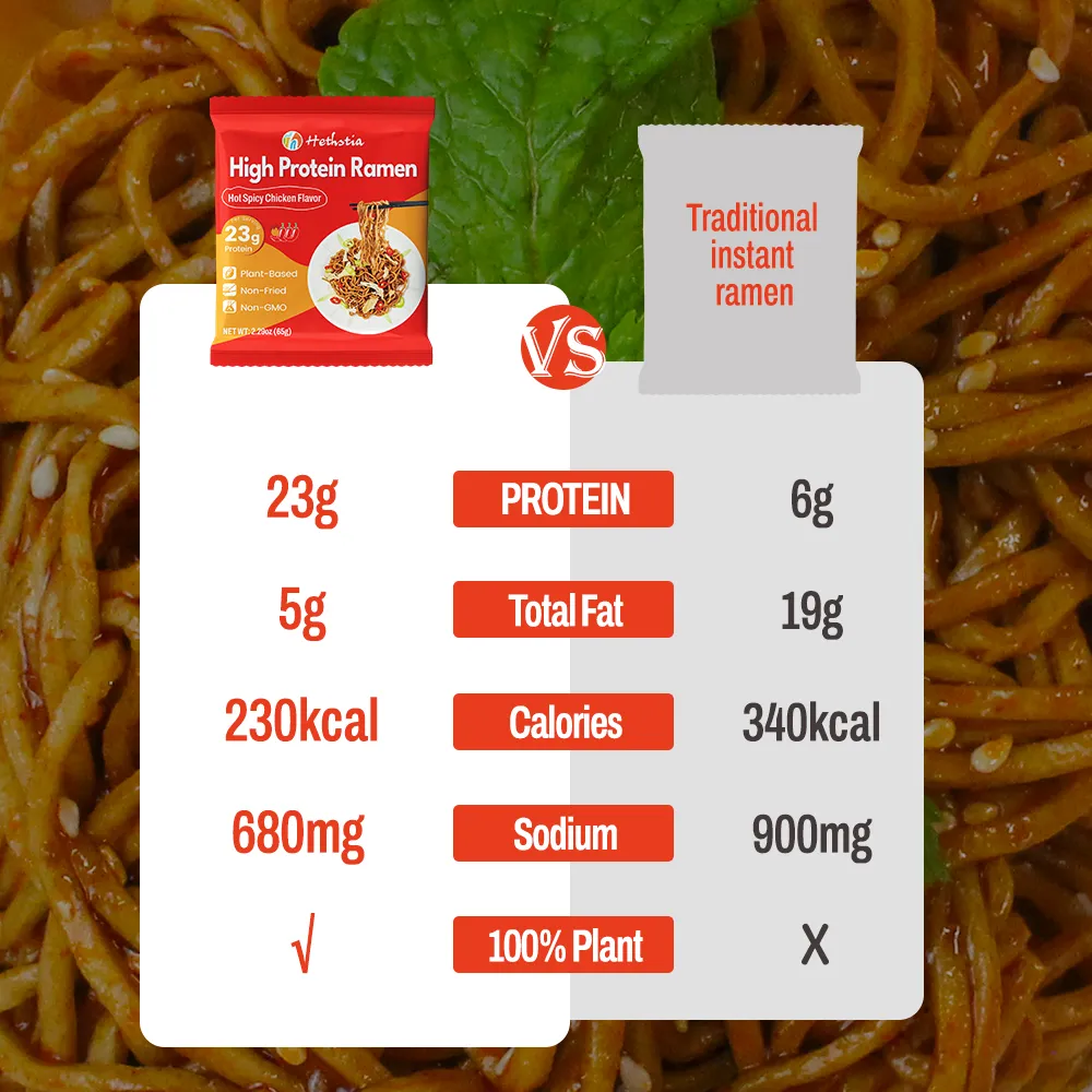 Ramen de Proteína Vegana com Sabor a Frango Picante