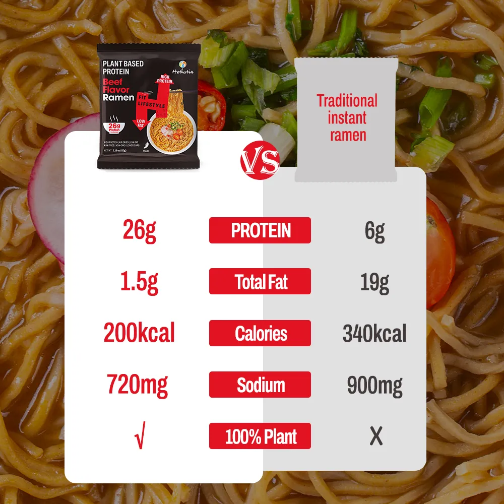 Beef-flavored Ramen Noodles | 26g Protein Instant Soup
