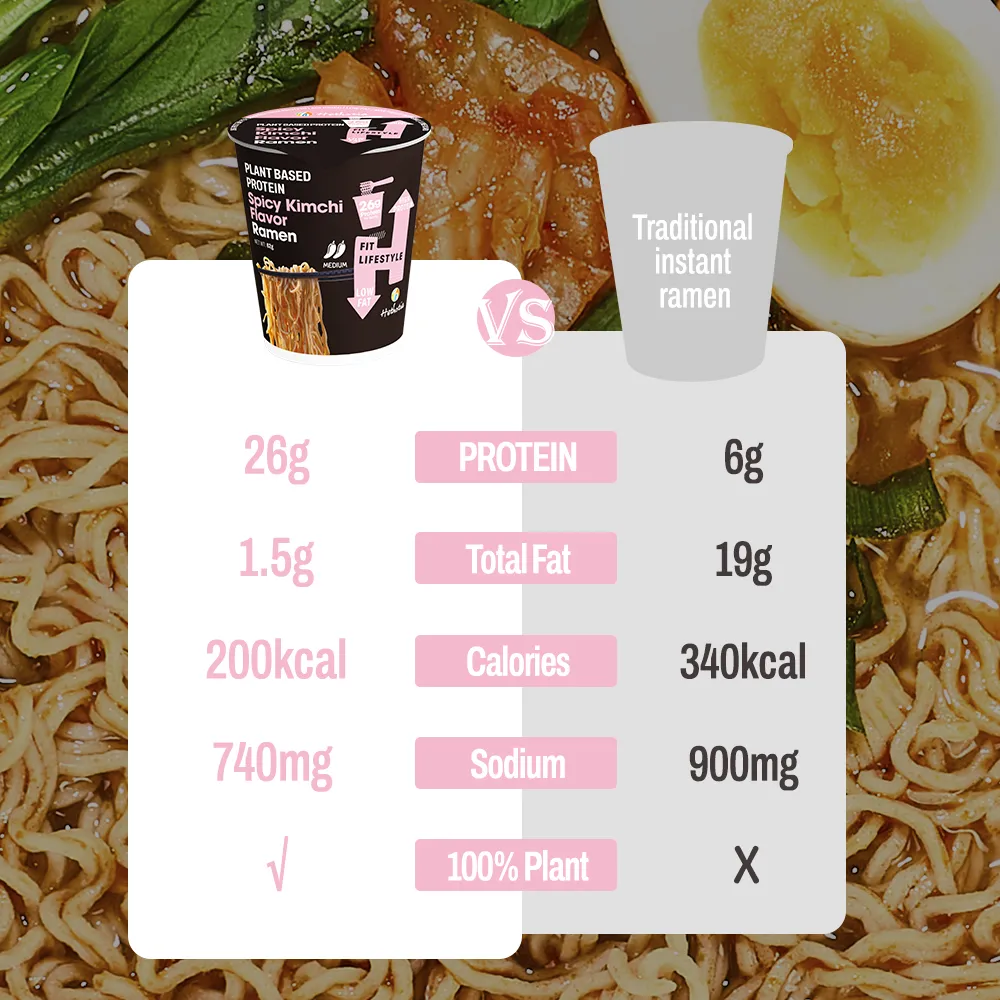 Cup Noodles Kimchi 26 g de protéines | Ramen instantané de marque de distributeur
